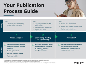 Publication Process | Wiley