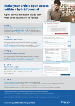 journal submission cover letter wiley