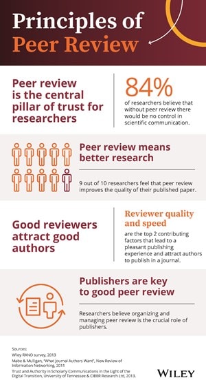 what-is-peer-review