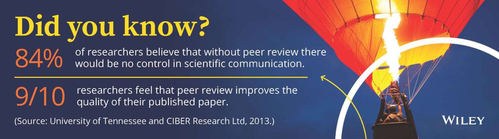 what-is-peer-review-wiley