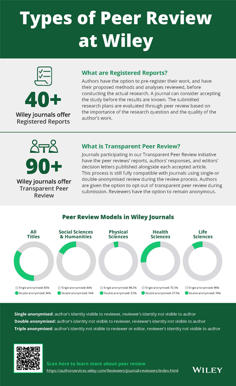 Anonymizing peer review makes the process more just