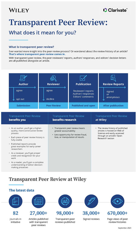 Transparent Peer Review service on ScholarOne - Clarivate