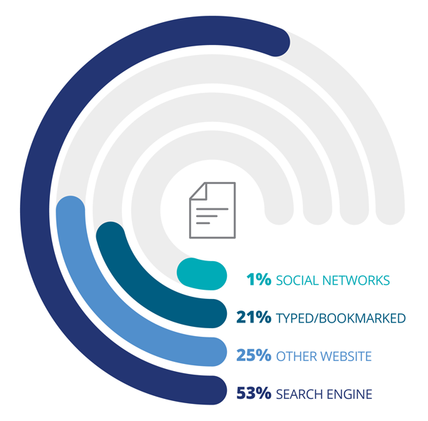 SEO-pie-chart